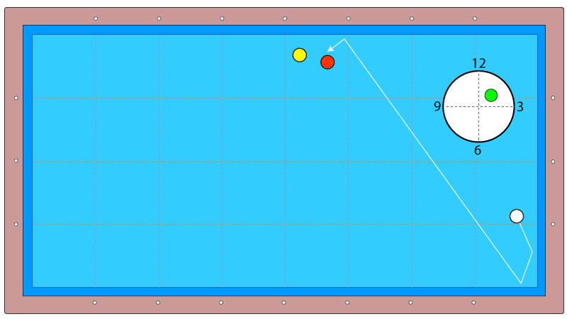 3バンクショット