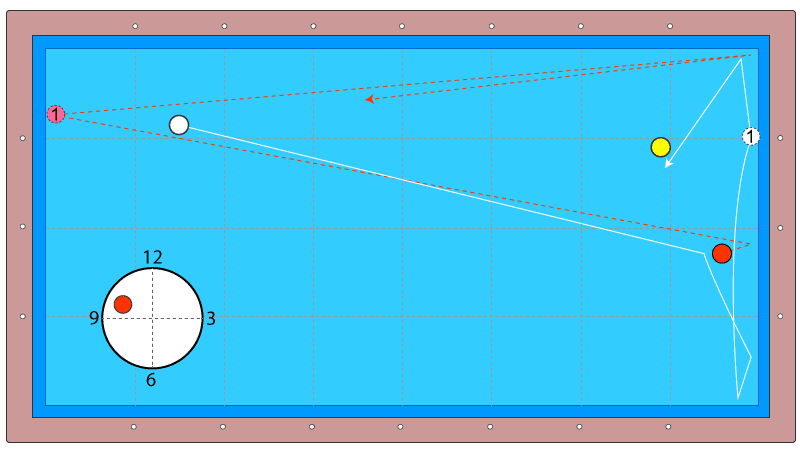 ダブルレール