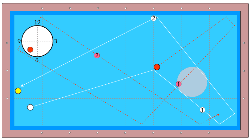 裏回し