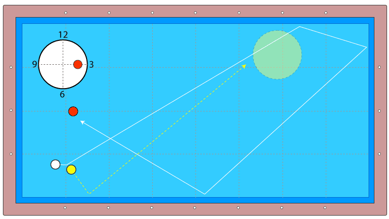 裏回し