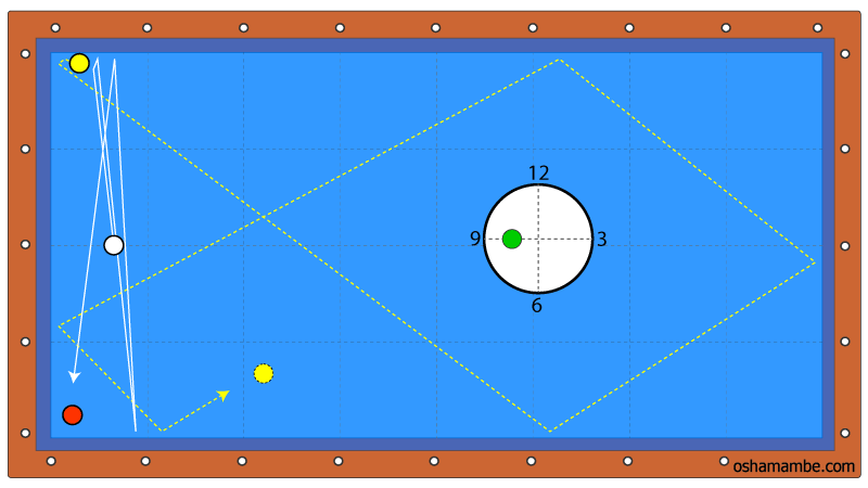 バタバタ （角度5°）