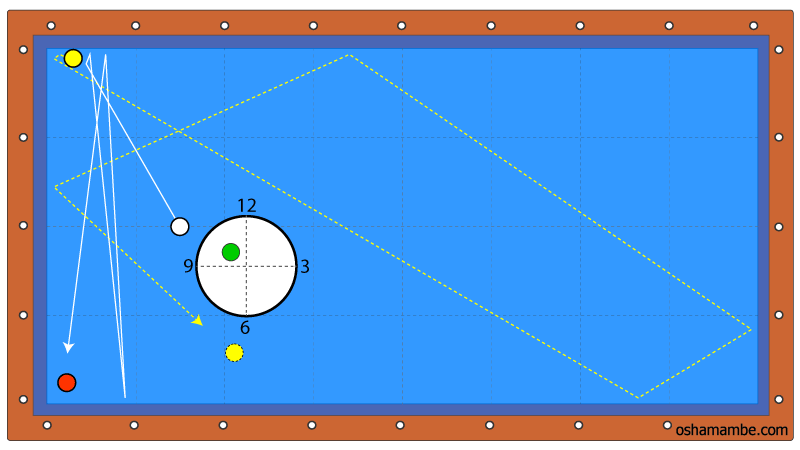 バタバタ （角度20°）