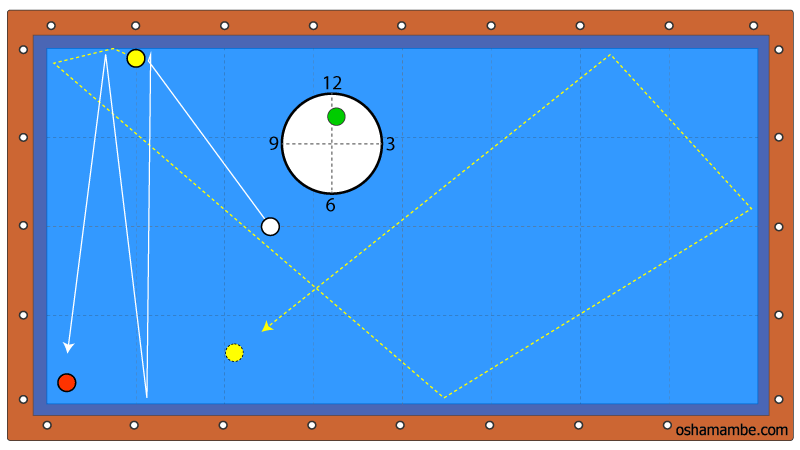 バタバタ （角度30°）