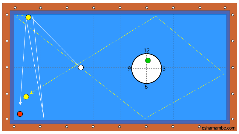 バタバタ （角度50°）