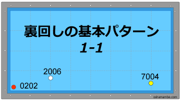 裏回しの基本パターン1-1