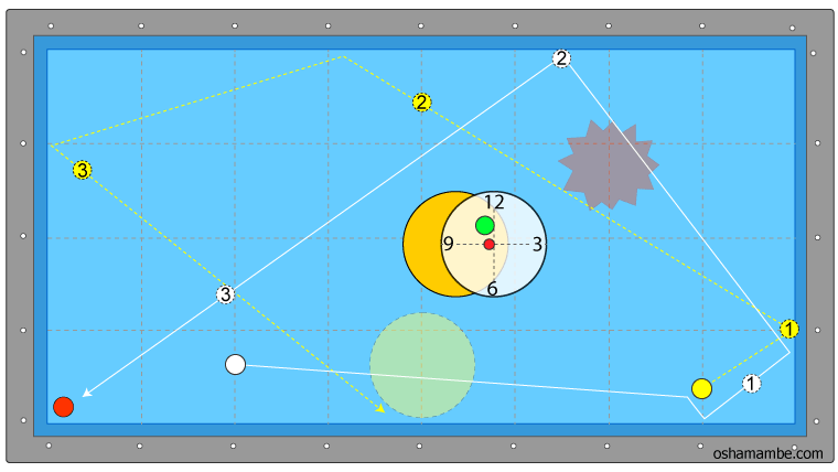 裏回しの基本パターン1-1