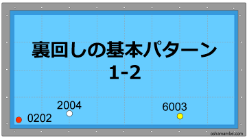 裏回しの基本パターン1-2