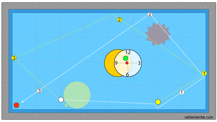 裏回しの基本パターン1-2