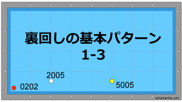 裏回しの基本パターン1-3