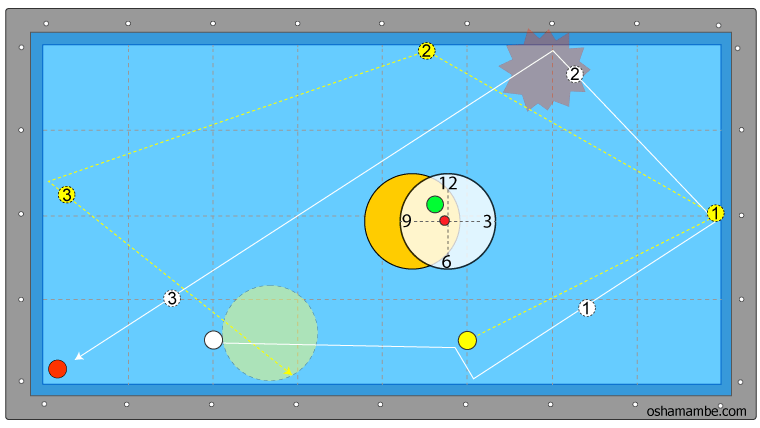 裏回しの基本パターン1-3