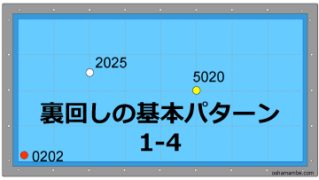 裏回しの基本パターン1-4