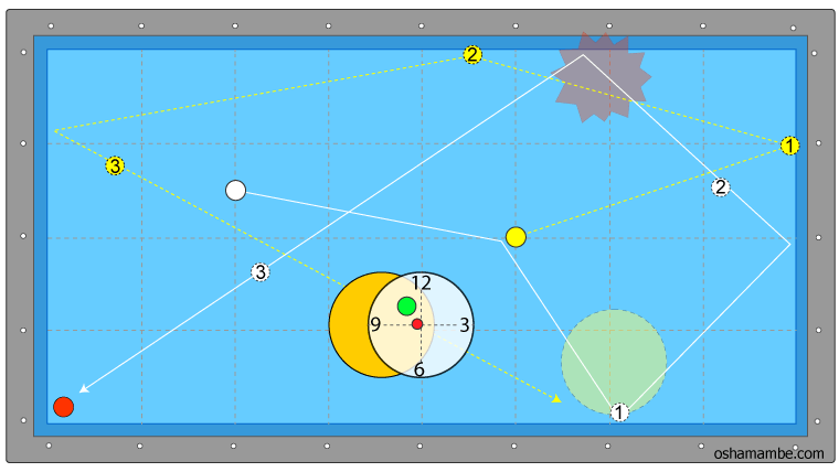 裏回しの基本パターン1-4