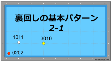 裏回しの基本パターン2-1