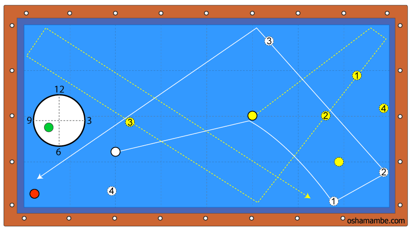 裏回し （3）